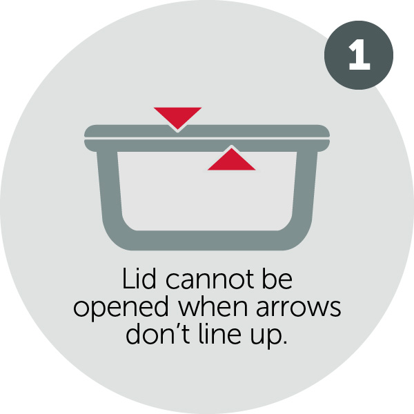 Lids cannot be opened when arrows don't line up.